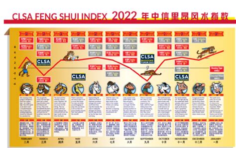 2023年中信里昂风水指数